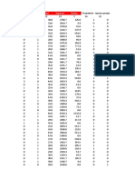 Datos Greene Gastos Mensuales en Tarjetas de Credito