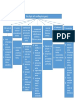 Mapa Conceptual FP