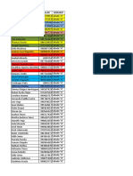 Datos Celula Educarte