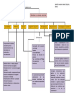 Cuadro Sinoptico PDF