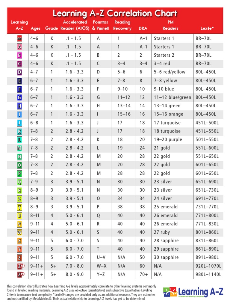 raz-correlation-chart-epistemology-of-science-cognitive-science