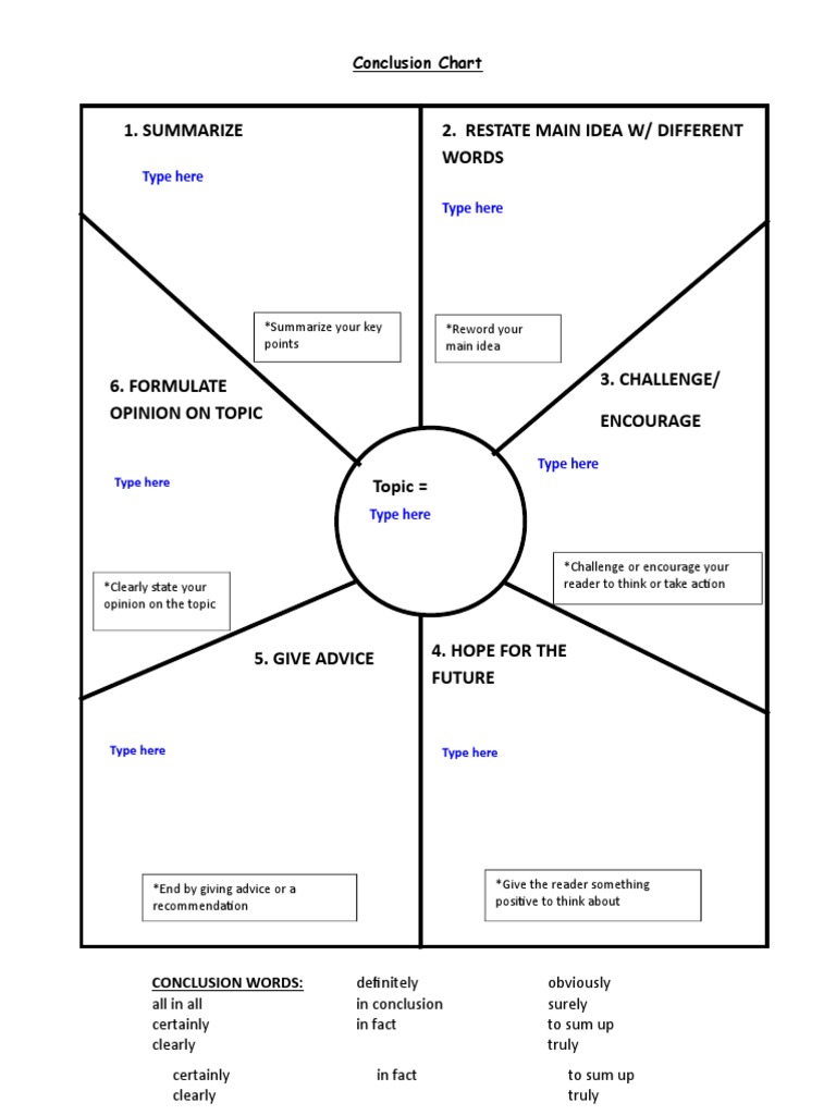 Conclusion Chart PDF