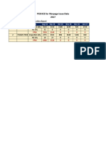 PCB KCE For Warpage Issue Data 2017: Based On Final Inspection Production Report