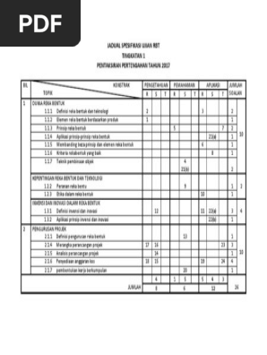 Jadual Spesifikasi Ujian Rbt Pdf