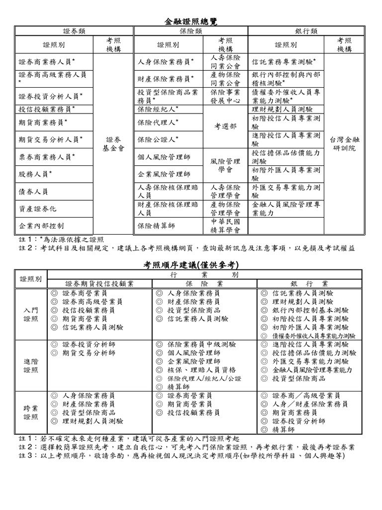金融證照總覽PDF | PDF