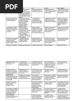 Tabela de Artigos Abes