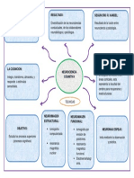 Organizador Visual