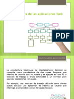 Arquitectura Aplicaciones Web