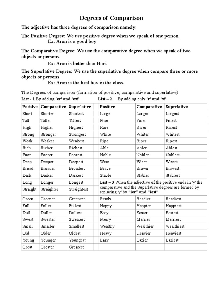 ENGLISH GRAMMAR DEGREES OF COMPARISON PDF visual data 7