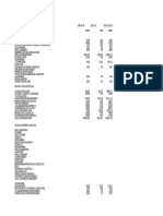 Output Tax April 2016