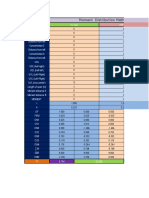 MDM (2).xlsx