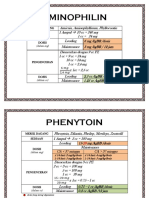 Pengenceran Obat