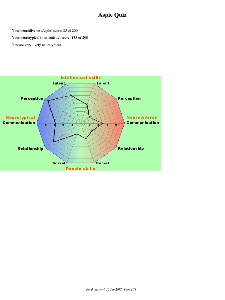 Quiz Asperger Syndrome Attachment Theory