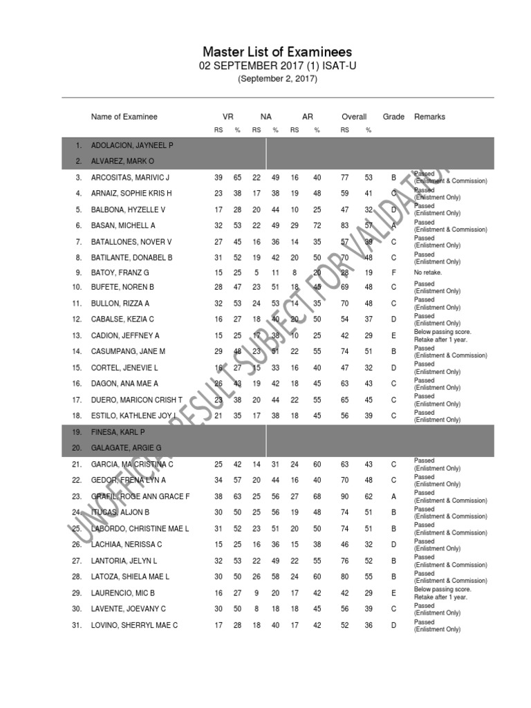 afp-service-aptitude-test