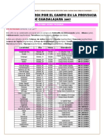 Lista de Encierros Por El Campo en Guadalajara 2017