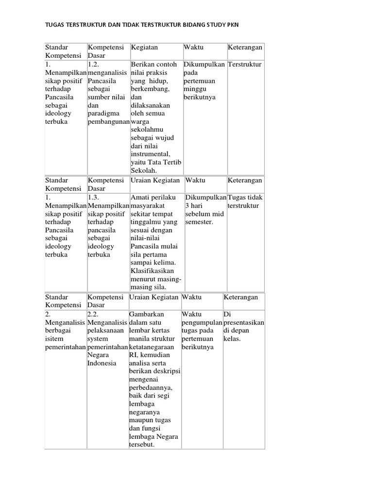 Tugas Terstruktur Dan Tidak Terstruktur Pkn