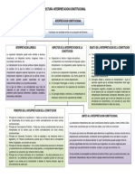 TAREA SEMANA 2 - MAPA CONCEPTUAL LECTURA INTERPRETACION CONSTITUC..docx