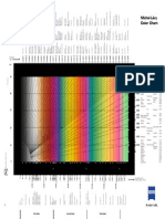 Michel LévyColorChart