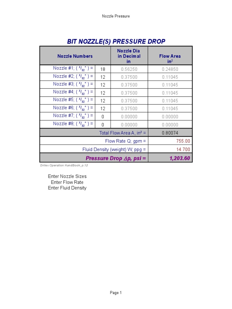 Bit Nozzle (S) Pressure Drop: Nozzle Numbers Nozzle Dia in Decimal in ...