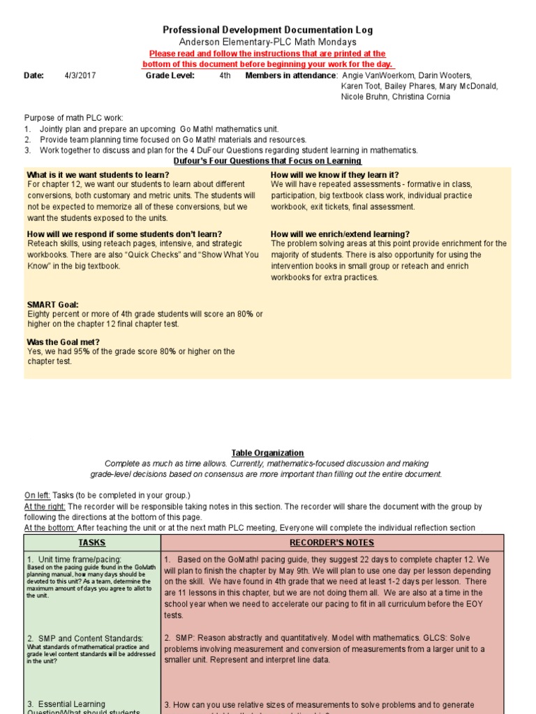 1c artifact 2 Educational Assessment Education Theory