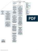 Evidencia 2 Mapa Conceptual Incoterms 2010