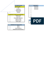 Parametros de Monitoreo