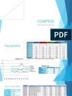 COMPRAS Indicadores