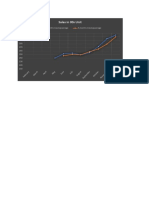 Sales in 00s Unit: 3-Months Moving Average 4-Months Moving Average