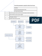 Block Diagram Process Flow Diagram Template