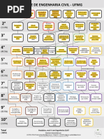 Grade Engenharia Civil UFMG