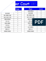 Creating Box Plot Stats