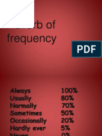 Adverbs of Frequency