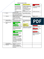 Diferencias Entre Obligaciones Alternativas y Facultativas