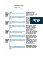 Edid6509 - Participation Report - Nyeisha George-Minott