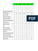 Ratios de Seguridad - Mes Junio