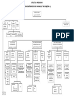 Struktur Organisasi RSKGM