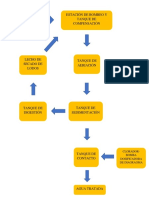 Proceso Ptar PDF