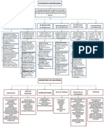 Mapa de Estrategia Empresarial