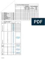 Srilanka Lot B1: Control Room Building Panel Inputs: Kaluthara Old Anuradhapura