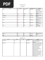 Lab - Results On Acute Glomerulonephritis