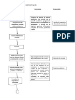 Diagrama de Flujo Descripción