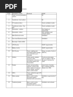 MEP Co-Ordination Check List.