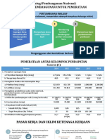 Strategi Pembangunan Nasional