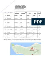 Tabel Potensi Air Terjun