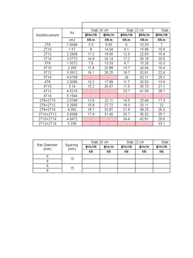Ribbed Slab Design Table Using Safe | PDF | Flora | Horticulture And ...