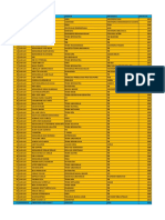 Daftar Mahasiswa Berdasarkan Jurusan dan Universitas