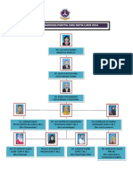 Carta Organisasi Panitia JBL 2014