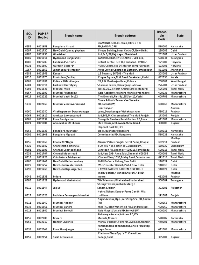 NPS Office Locations Across India | PDF