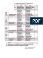 Jadwal Jaga Supervisor Perawatan RSUP Manado Desember 2014