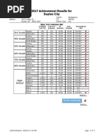 DPS Annual Report Card - District Achievement